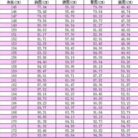 三圍標準|女人三圍標準尺寸單位